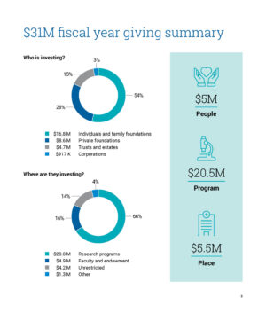 MEE_PhilanthropyReport2023_3